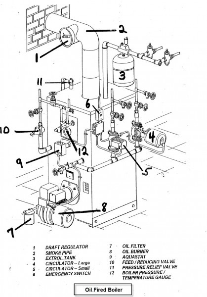 Beckett Burner Parts Diagram Oil Boiler Parts Diagram