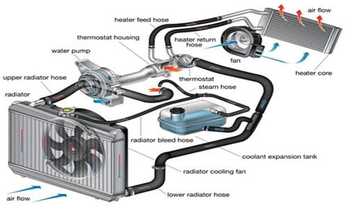 Car Cooling Diagram