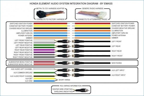 Kenwood Car Audio Wire Harness Diagram