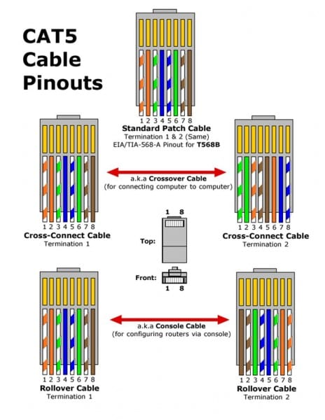 Cat Wiring Color Code Cat6 Diagram Cat5 Jack For Cable Connector