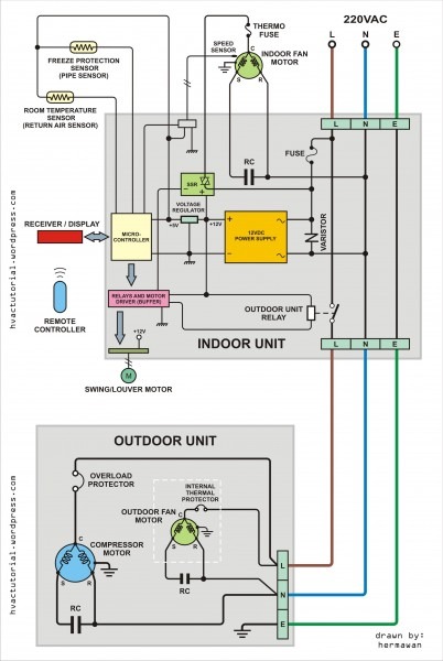 York Air Conditioner Wiring Diagram