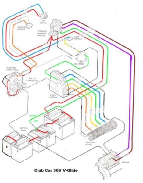 Club Car Wiring Diagram 36 Volt To Diagrams For Within Ez Go Golf