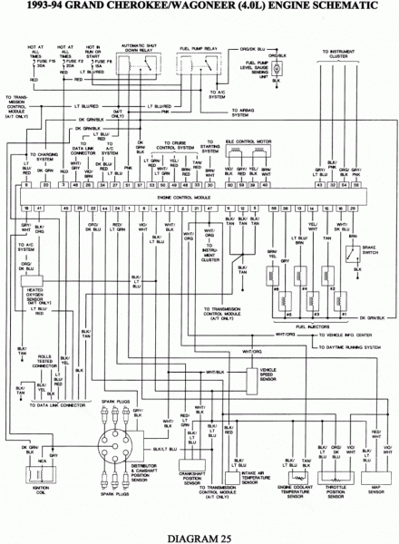 1994 Jeep Cherokee Electrical Diagram