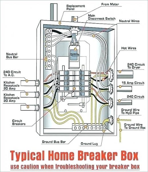 Cost To Replace Fuse Box With Breaker Panel And Wiring Diagram