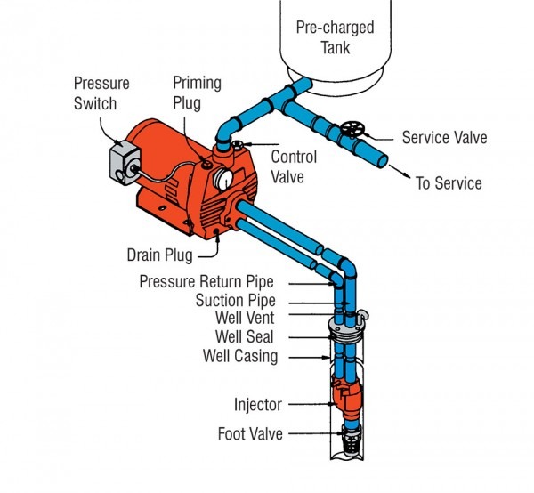 Deep Well Pump Wiring Diagram