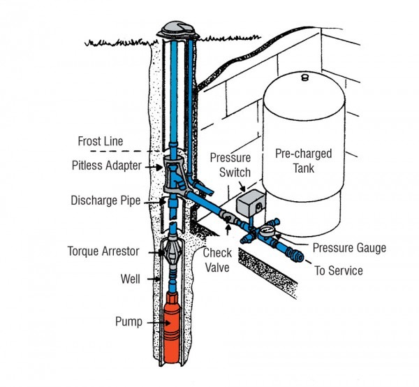 Jet Pump  Jet Pump Installation Diagram