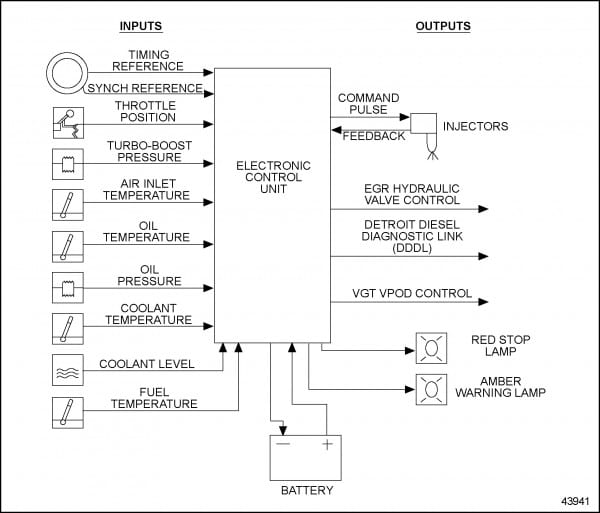 Freightliner Ecm Wiring Diagram