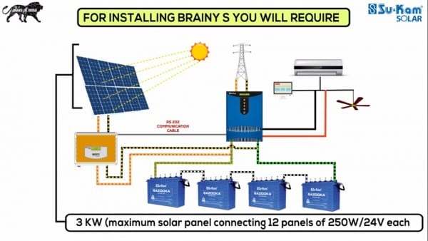 Diy Solar Panel Wiring Diagram How To Install A Solar Rooftop