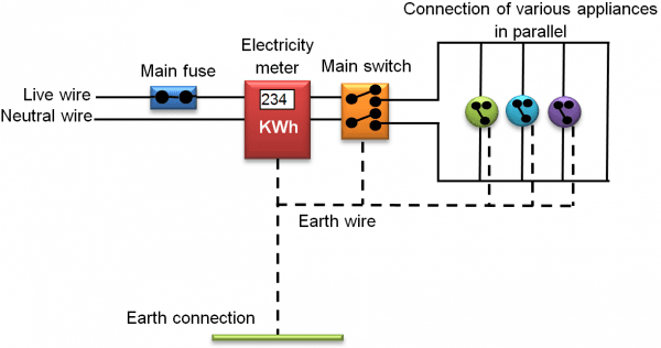 Domestic Electric Circuits