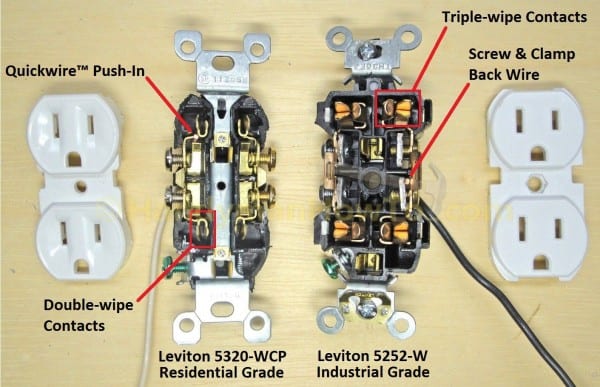 Electrical Outlets  Side Wire Versus Back Wire