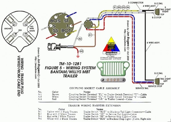 Dump Trailer Wiring Diagram Hydraulic Pump Anderson Solutions For