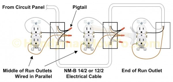 Gfci Outlet Wiring Diagram Wall