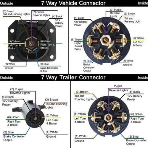 7 Way Tractor Trailer Plug Wiring Diagram
