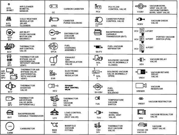Car Wiring Diagram Symbol Diagrams Schematics Inside How To Read