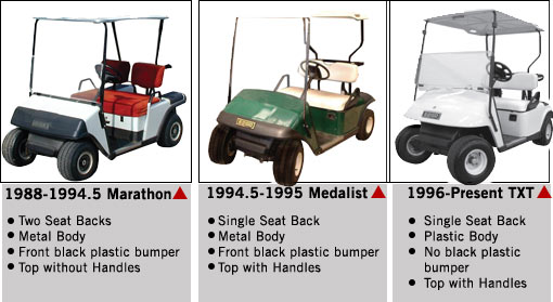 1995 Ezgo Golf Cart Specifications  Club Golf Cart Specifications