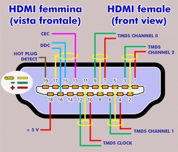 Hdmi Wiring Diagram