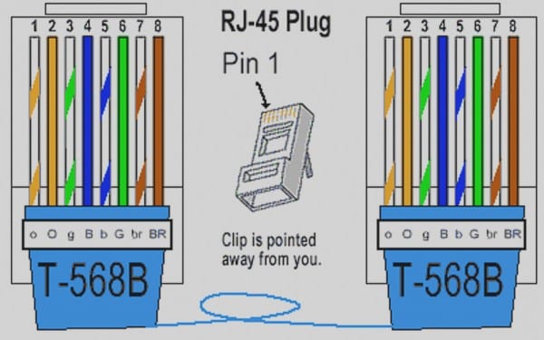 Rj45 Wiring Diagram B