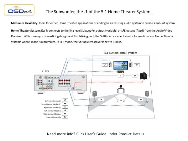 Home Stereo Subwoofer Wiring