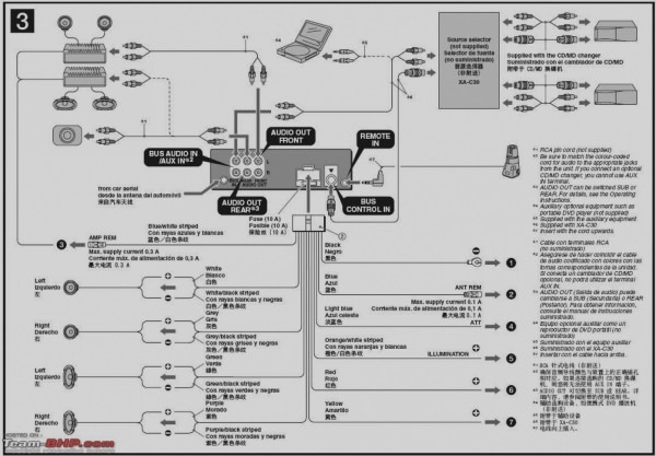Sony Wiring Guide