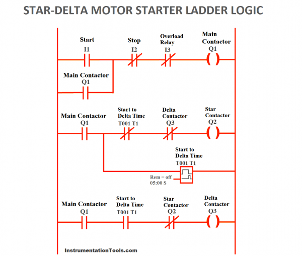 Plc Program For Star Delta Motor Starter Instrumentation Tools