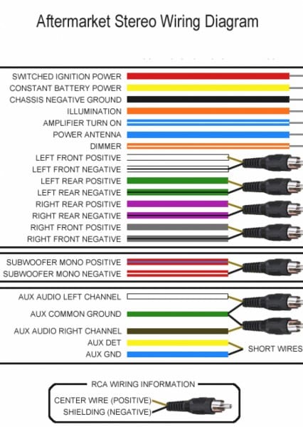 Pioneer Car Stereo Wiring Color Codes