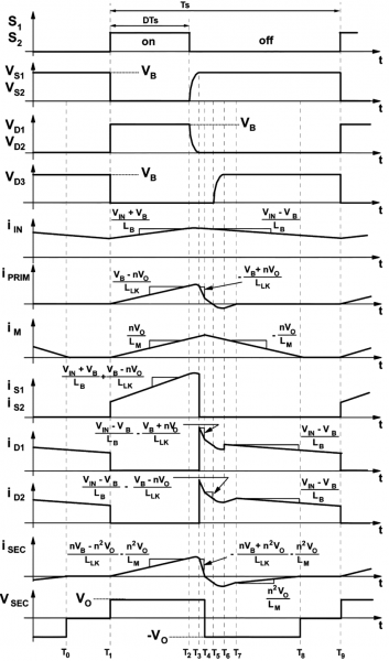 Key Waveforms Of Circuit In Fig  1 Operating In Ccm