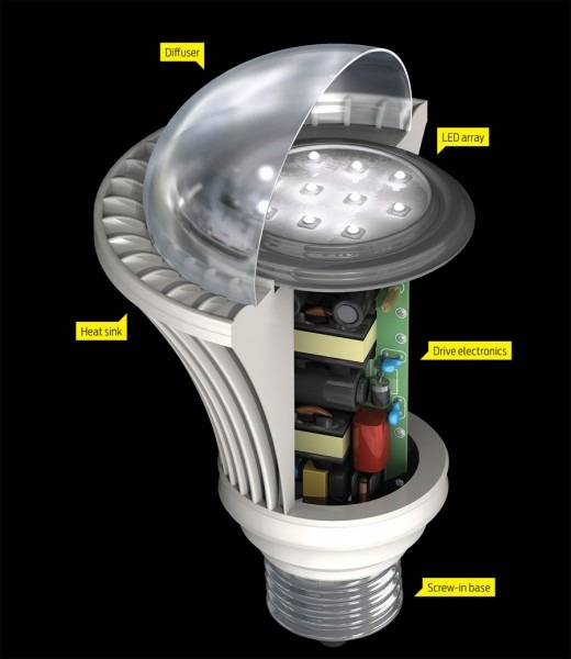 Led Lamp Components Explained & Bulbs From Commercial Lighting Experts
