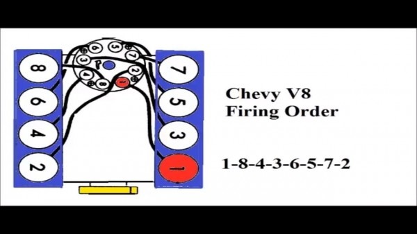 Chevy V8 Firing Order