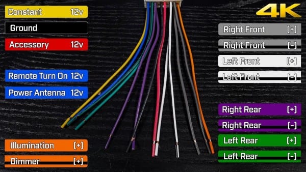 Car Stereo Wiring Harnesses & Interfaces Explained