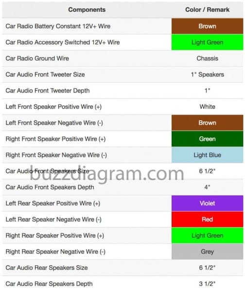 Nissan Radio Wiring Color Code