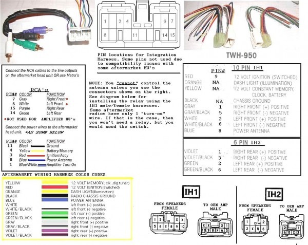Pioneer Avic D3 Wiring Diagram In Best Of Harness Stunning Fh
