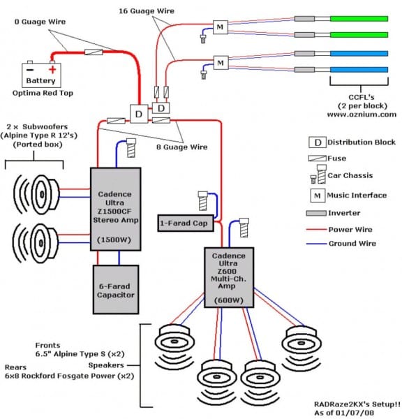 Power Amp Wiring Diagram