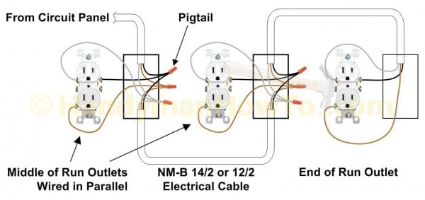Power Outlet Wiring Diagram