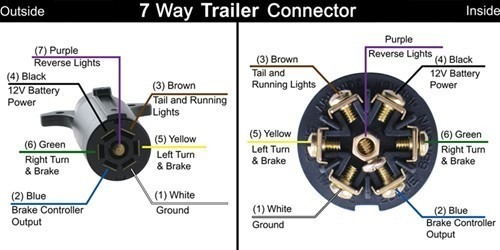 7 Way Trailer Plug Wiring Instructions