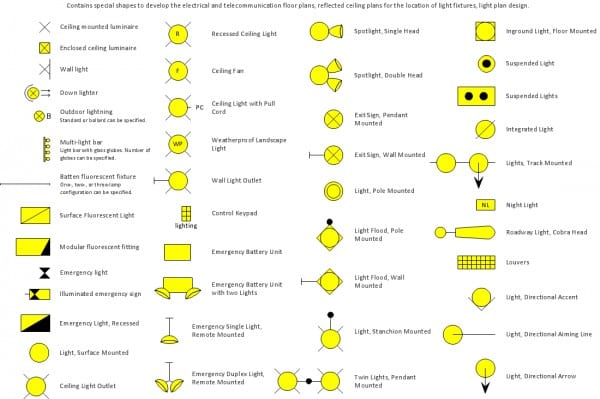 Residential Electrical Symbols