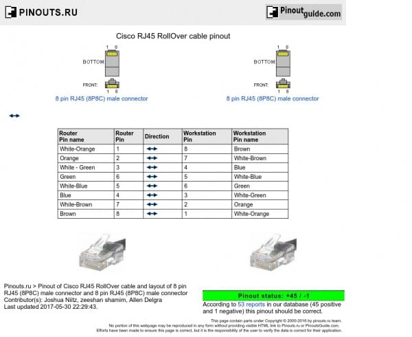 Cisco Rj45 Rollover Cable Pinout Diagram @ Pinouts Ru