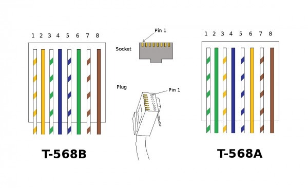 Ethernet 568b Wiring Diagram