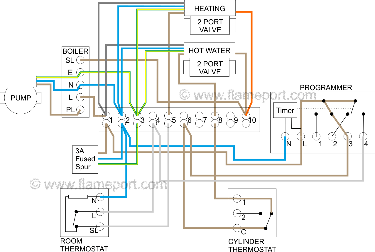 Central Heating Motorised Valve Wiring Diagram