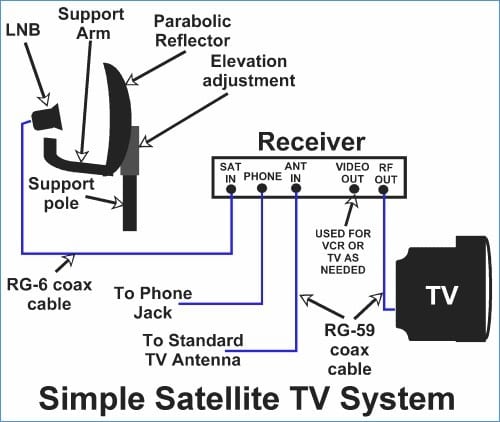 Satellite Tv Wiring Diagrams