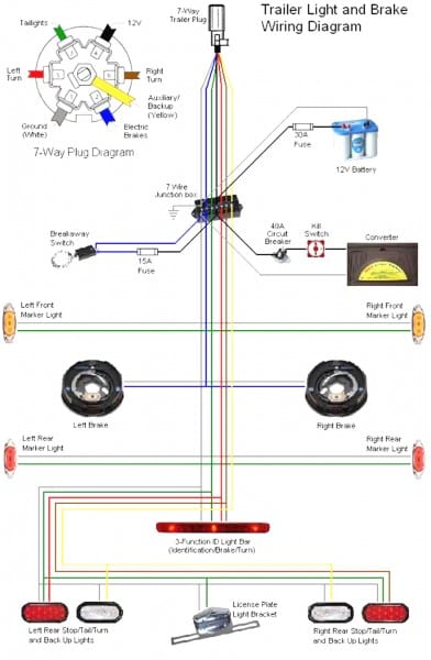 Semi Trailer Wiring Diagram 7 Way