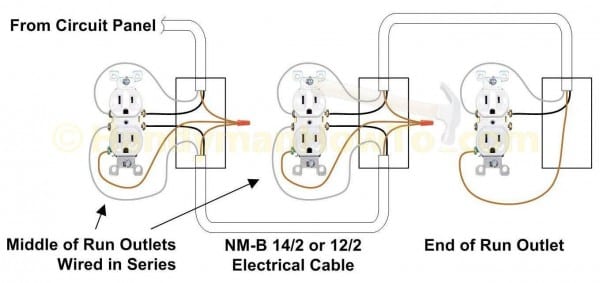 How To Repair A Shorted Electrical Outlet