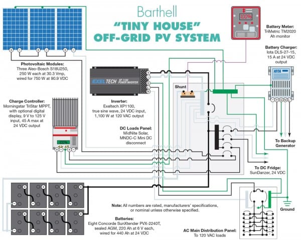 Solar Panels Wiring Diagram Installation Download