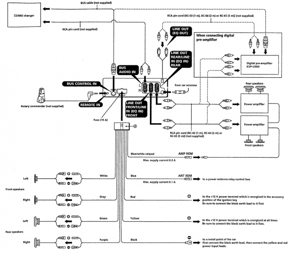 Sony Head Unit Wiring Diagram