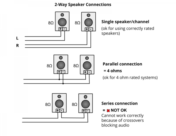 Speaker Wiring Diagram