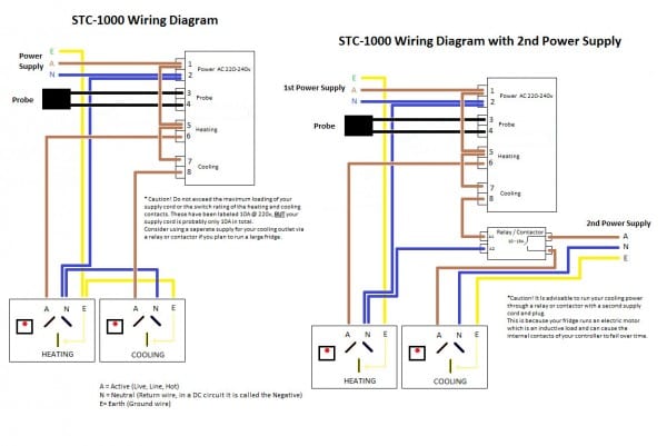 Stc 1000 Temperature Controller Wiring Diagram And Roc Grp Org New