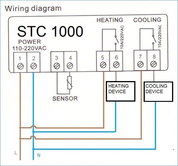 Wiring Diagram Brew Car Wiring Diagram Homebrewing And Beer Stc 1000
