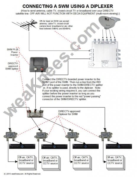 Directv Swm Wiring Diagrams And Resources