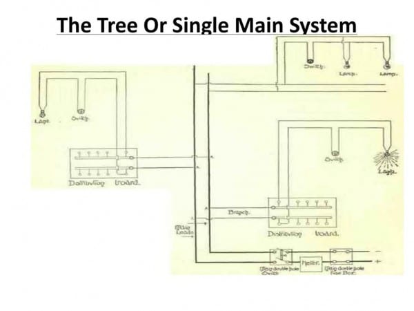 Systems Of Wiring Buildings
