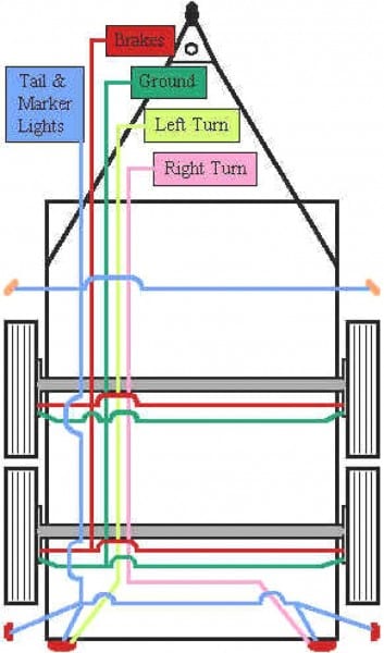 Trailer Brake Wiring Diagram 7 Way Wiring Diagram Throughout