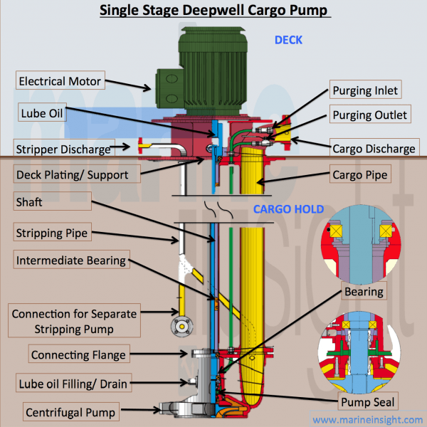 Two Line Jet Pump Diagram